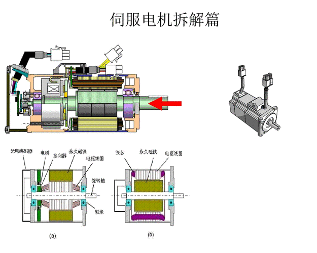 什么是伺服電機控制器，什么是伺服電機工作原理